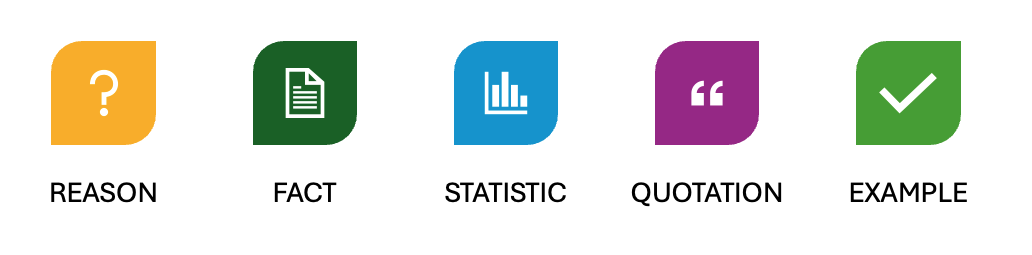 Graphic shows icons for each type of evidence/support, which includes reason, fact, statistic, quotation, and example